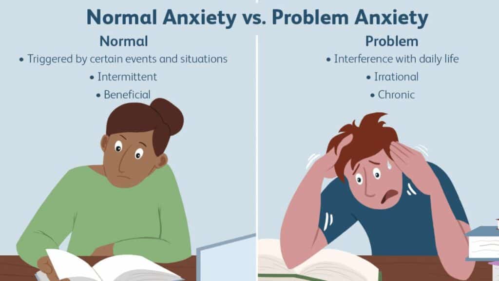 Whats the difference of Anxiety vs Anxiety Disorder