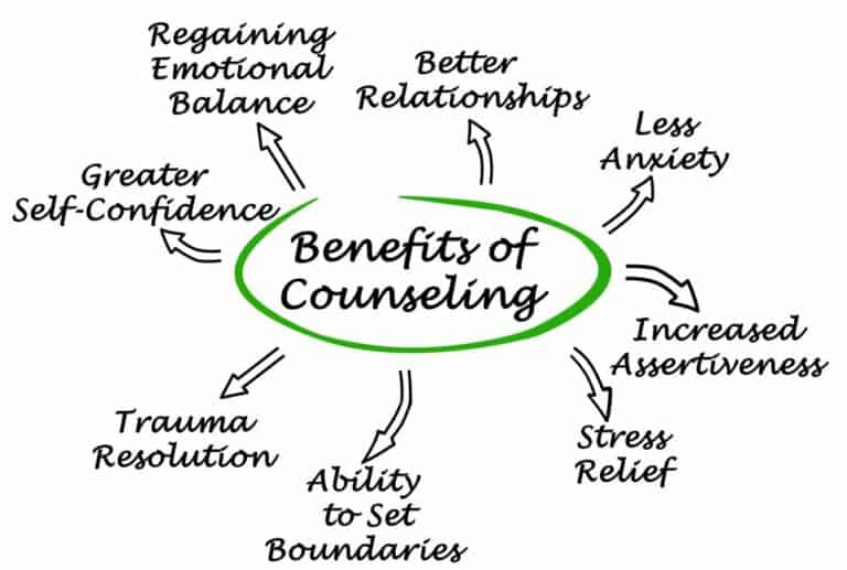 8 Ways Individual Counseling and Therapy Can Help You wayscounselingbenefitsyou