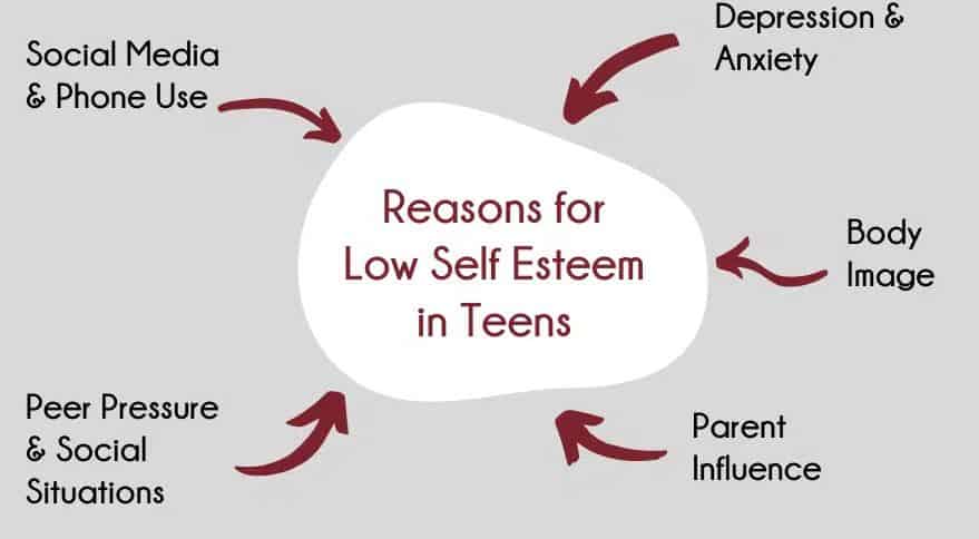 7-solutions-to-a-low-self-esteem-northstar-counseling