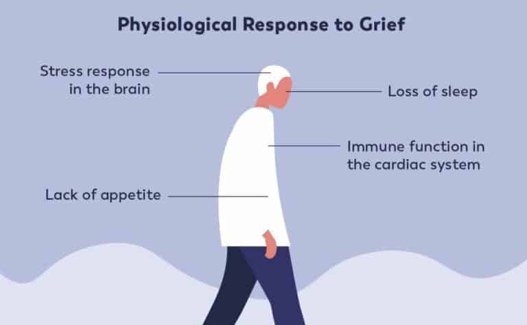 Symptoms of Grief